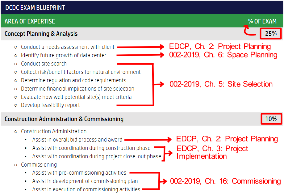 Exam Blueprint.png